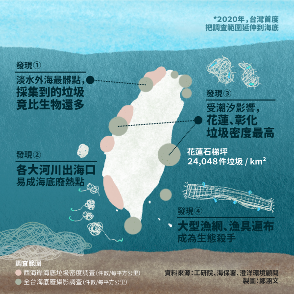 初探台灣的海底垃圾相